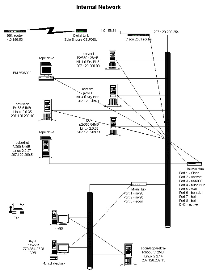Page-1